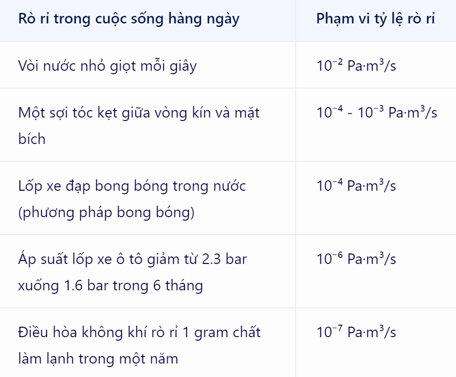 Tỷ lệ rò rỉ phổ biến.png